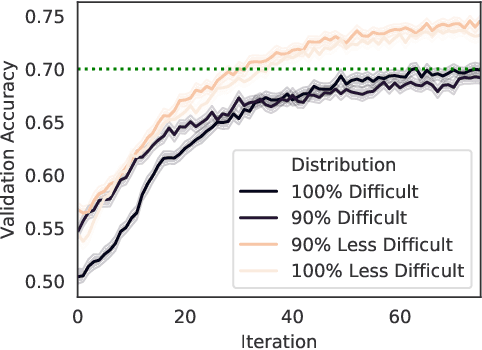 Figure 1 for One for One, or All for All: Equilibria and Optimality of Collaboration in Federated Learning