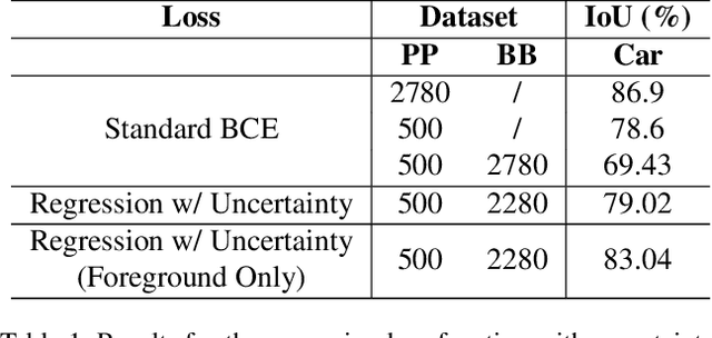 Figure 2 for Weakly-Supervised Semantic Segmentation by Learning Label Uncertainty