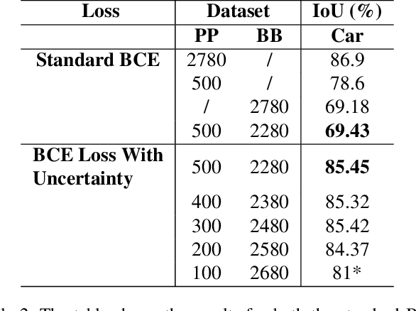 Figure 4 for Weakly-Supervised Semantic Segmentation by Learning Label Uncertainty