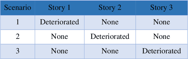 Figure 2 for A Novel Approach for Deterioration and Damage Identification in Building Structures Based on Stockwell-Transform and Deep Convolutional Neural Network