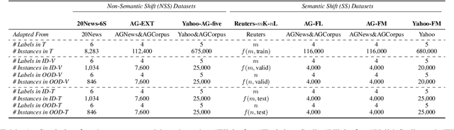 Figure 1 for $k$Folden: $k$-Fold Ensemble for Out-Of-Distribution Detection