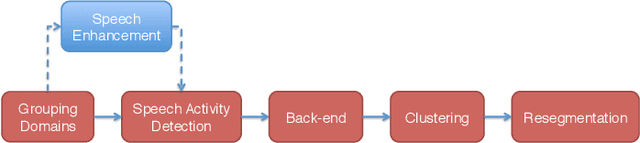 Figure 1 for The Speed Submission to DIHARD II: Contributions & Lessons Learned