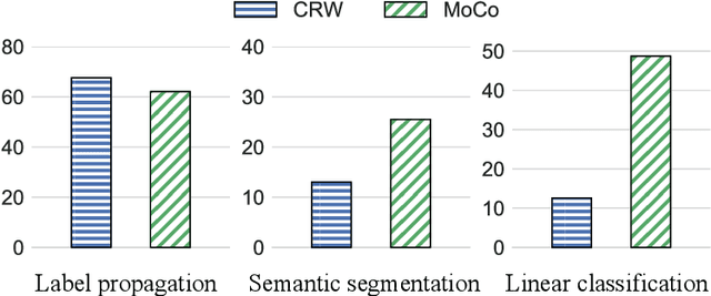 Figure 1 for Semantic-Aware Fine-Grained Correspondence