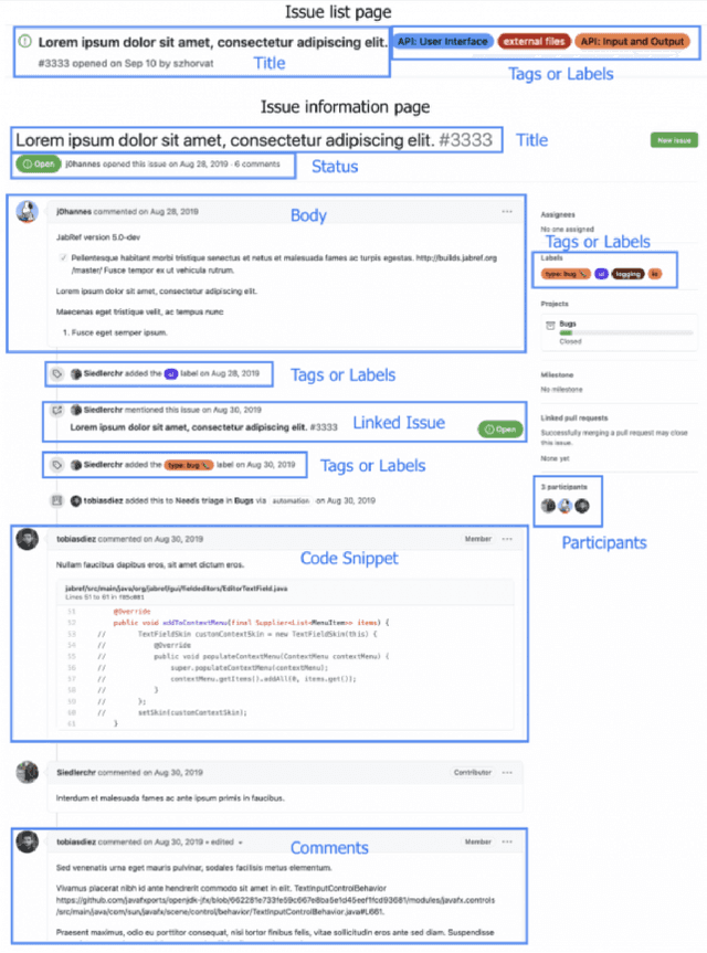 Figure 3 for Can I Solve It? Identifying APIs Required to Complete OSS Task
