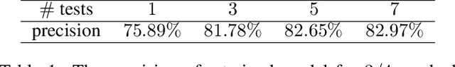 Figure 2 for A Mask-Based Adversarial Defense Scheme