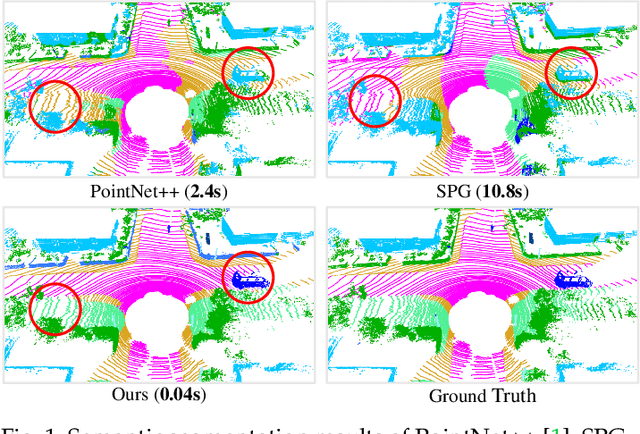 Figure 1 for Learning Semantic Segmentation of Large-Scale Point Clouds with Random Sampling