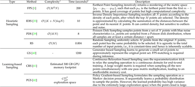 Figure 2 for Learning Semantic Segmentation of Large-Scale Point Clouds with Random Sampling