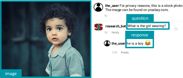 Figure 1 for Determining Question-Answer Plausibility in Crowdsourced Datasets Using Multi-Task Learning