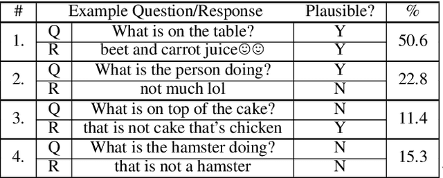 Figure 2 for Determining Question-Answer Plausibility in Crowdsourced Datasets Using Multi-Task Learning