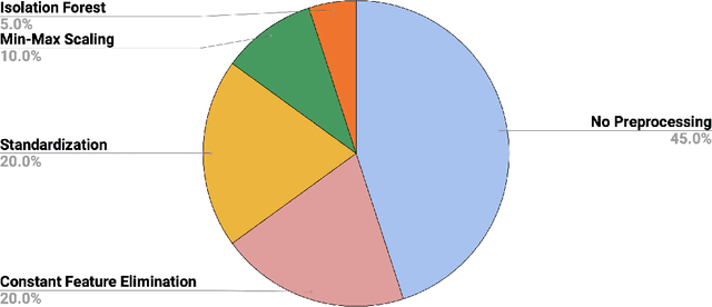 Figure 3 for Machine Learning Methods for Brain Network Classification: Application to Autism Diagnosis using Cortical Morphological Networks