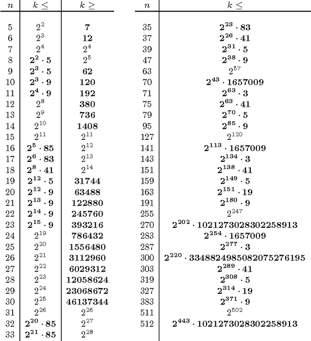 Figure 4 for Geometry of the restricted Boltzmann machine