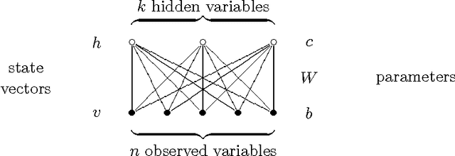 Figure 1 for Geometry of the restricted Boltzmann machine