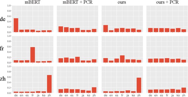 Figure 4 for Universal Sentence Representation Learning with Conditional Masked Language Model