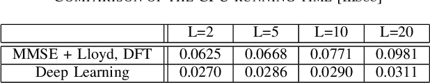 Figure 4 for Deep Learning-based Limited Feedback Designs for MIMO Systems
