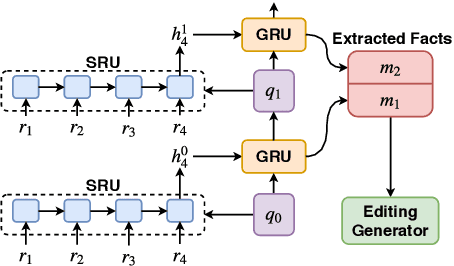Figure 3 for How to Write Summaries with Patterns? Learning towards Abstractive Summarization through Prototype Editing