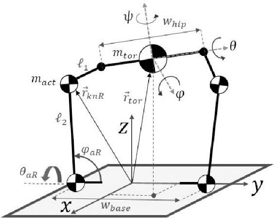Figure 3 for Hybrid Open-Loop Closed-Loop Control of Coupled Human-Robot Balance During Assisted Stance Transition with Extra Robotic Legs