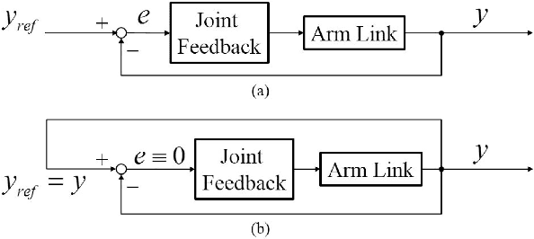 Figure 4 for Hybrid Open-Loop Closed-Loop Control of Coupled Human-Robot Balance During Assisted Stance Transition with Extra Robotic Legs