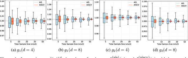 Figure 1 for A Quadrature Rule combining Control Variates and Adaptive Importance Sampling