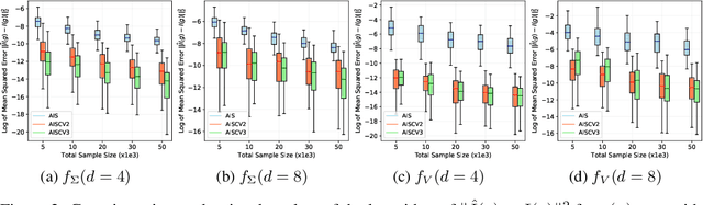 Figure 3 for A Quadrature Rule combining Control Variates and Adaptive Importance Sampling