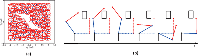 Figure 3 for Latent Kullback Leibler Control for Continuous-State Systems using Probabilistic Graphical Models
