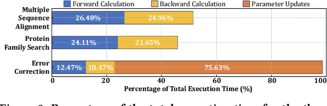 Figure 2 for ApHMM: Accelerating Profile Hidden Markov Models for Fast and Energy-Efficient Genome Analysis
