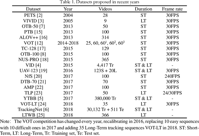 Figure 1 for A Review of Visual Trackers and Analysis of its Application to Mobile Robot