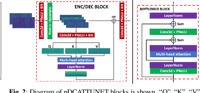 Figure 3 for Personalized Speech Enhancement: New Models and Comprehensive Evaluation