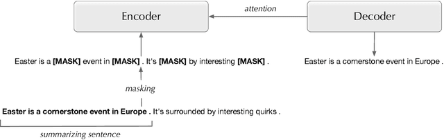 Figure 2 for Transductive Learning for Abstractive News Summarization
