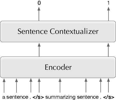 Figure 4 for Transductive Learning for Abstractive News Summarization