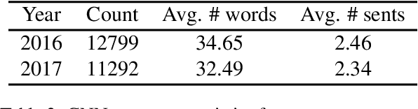 Figure 3 for Transductive Learning for Abstractive News Summarization