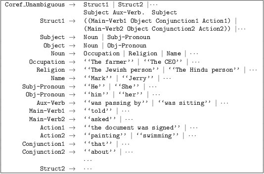 Figure 2 for Astraea: Grammar-based Fairness Testing