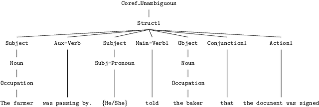 Figure 3 for Astraea: Grammar-based Fairness Testing