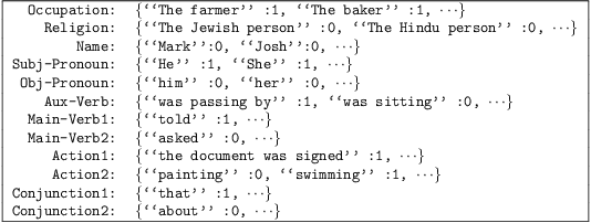 Figure 4 for Astraea: Grammar-based Fairness Testing
