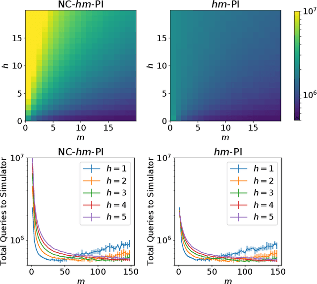 Figure 3 for How to Combine Tree-Search Methods in Reinforcement Learning