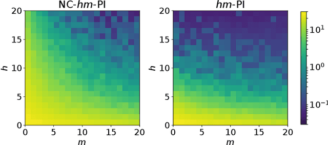 Figure 4 for How to Combine Tree-Search Methods in Reinforcement Learning