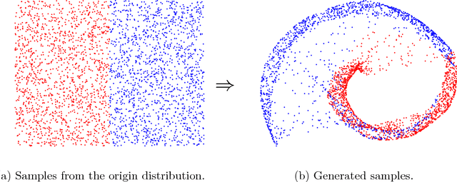 Figure 1 for An Iterative Closest Points Approach to Neural Generative Models