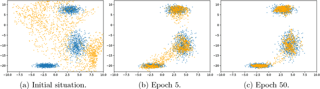 Figure 4 for An Iterative Closest Points Approach to Neural Generative Models