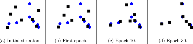 Figure 3 for An Iterative Closest Points Approach to Neural Generative Models