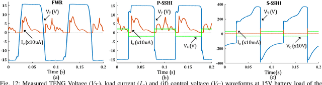 Figure 4 for Synchronous Inductor Switched Energy Extraction Circuits for Triboelectric Nanogenerator