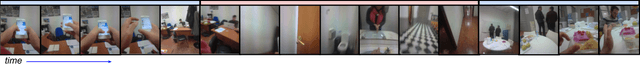 Figure 3 for On the Role of Event Boundaries in Egocentric Activity Recognition from Photostreams