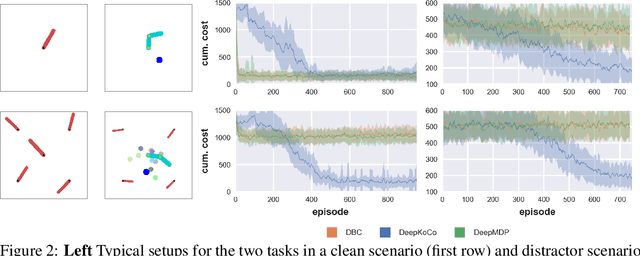Figure 2 for DeepKoCo: Efficient latent planning with an invariant Koopman representation