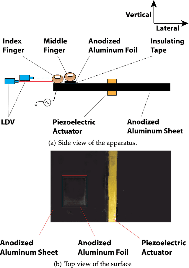 Figure 1 for A Promising Method for Touch-typing Keyboard Rendering