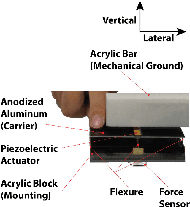 Figure 4 for A Promising Method for Touch-typing Keyboard Rendering