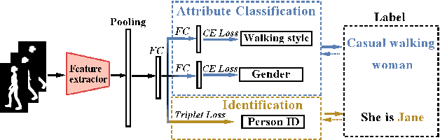 Figure 2 for VersatileGait: A Large-Scale Synthetic Gait Dataset Towards in-the-Wild Simulation