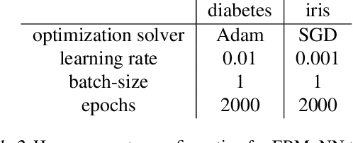 Figure 4 for From Majorization to Interpolation: Distributionally Robust Learning using Kernel Smoothing