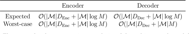 Figure 2 for Compressing Multisets with Large Alphabets