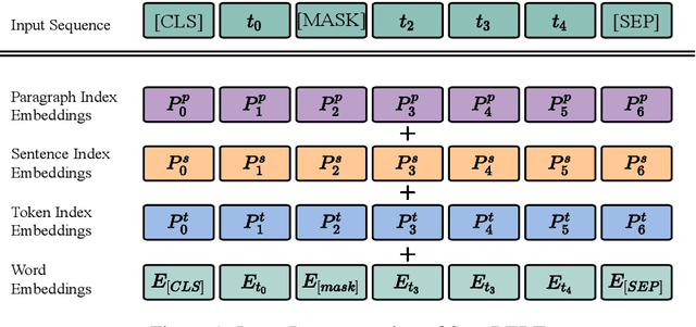 Figure 1 for SegaBERT: Pre-training of Segment-aware BERT for Language Understanding