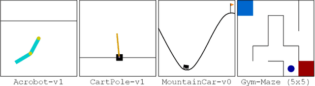 Figure 1 for Augmented Behavioral Cloning from Observation