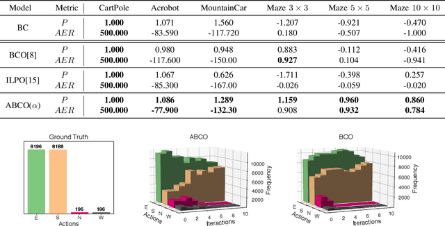 Figure 2 for Augmented Behavioral Cloning from Observation
