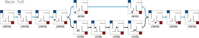 Figure 3 for Augmented Behavioral Cloning from Observation